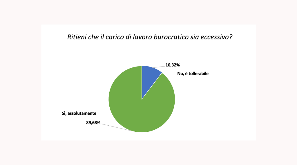 I risultati del sondaggio Anaao Assomed Piemonte: Sanità in Piemonte, va tutto bene?