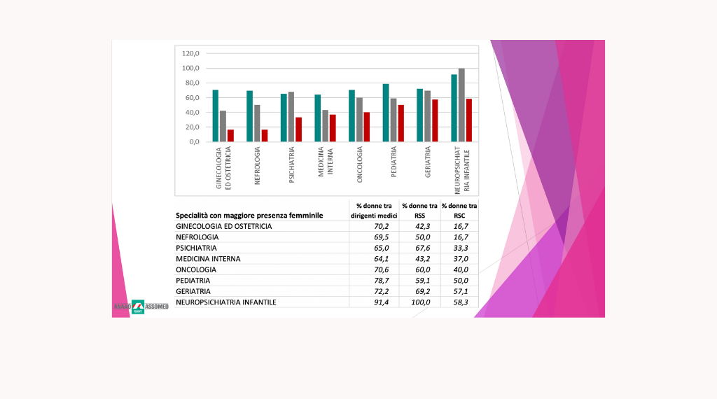 Le donne medico dipendenti del Servizio Sanitario Regionale del Piemonte: analisi 2024